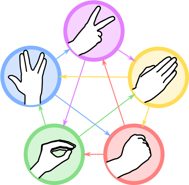 Diagram of Rock-Paper-Scissors-Lizard-Spock game rules